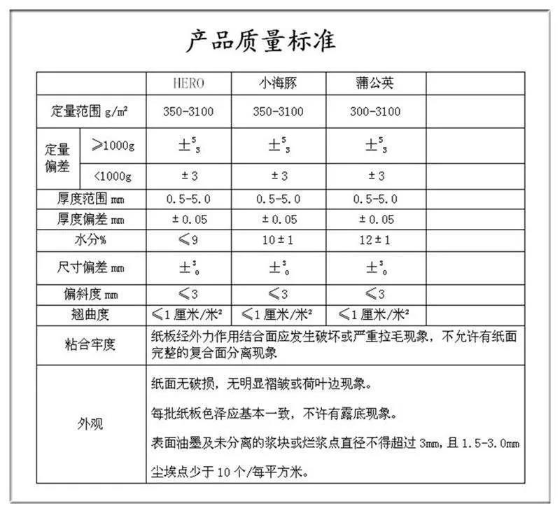 质量list